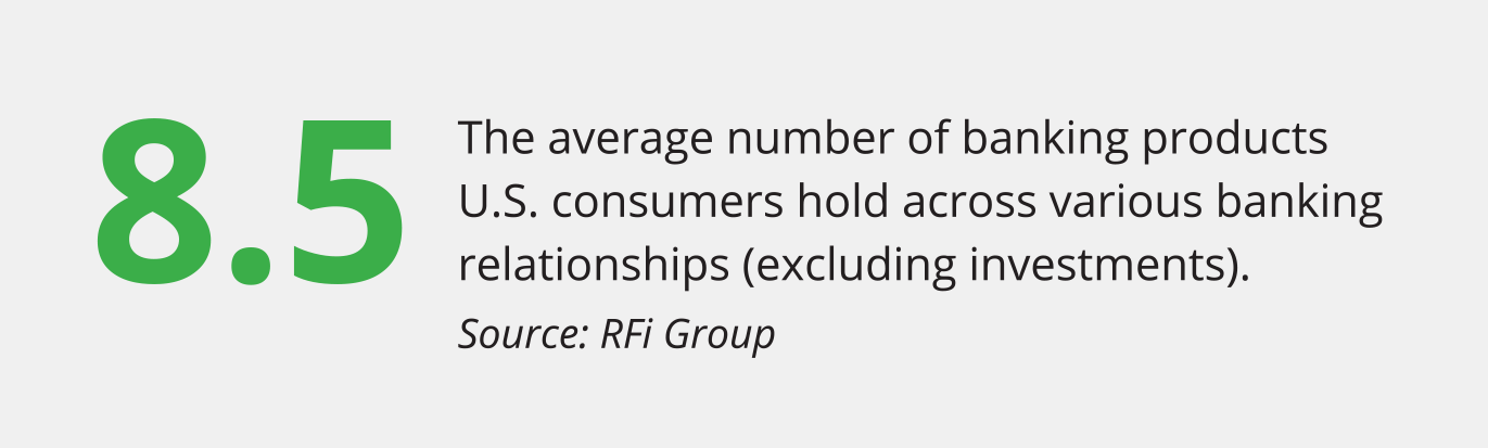 8.5 - The average number of banking products U.S. consumers hold across various banking relationships (excluding investments).