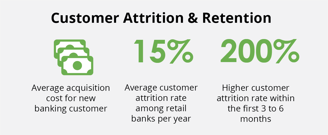 bank-customer-attrition-retention-statistics-financial-acquisition