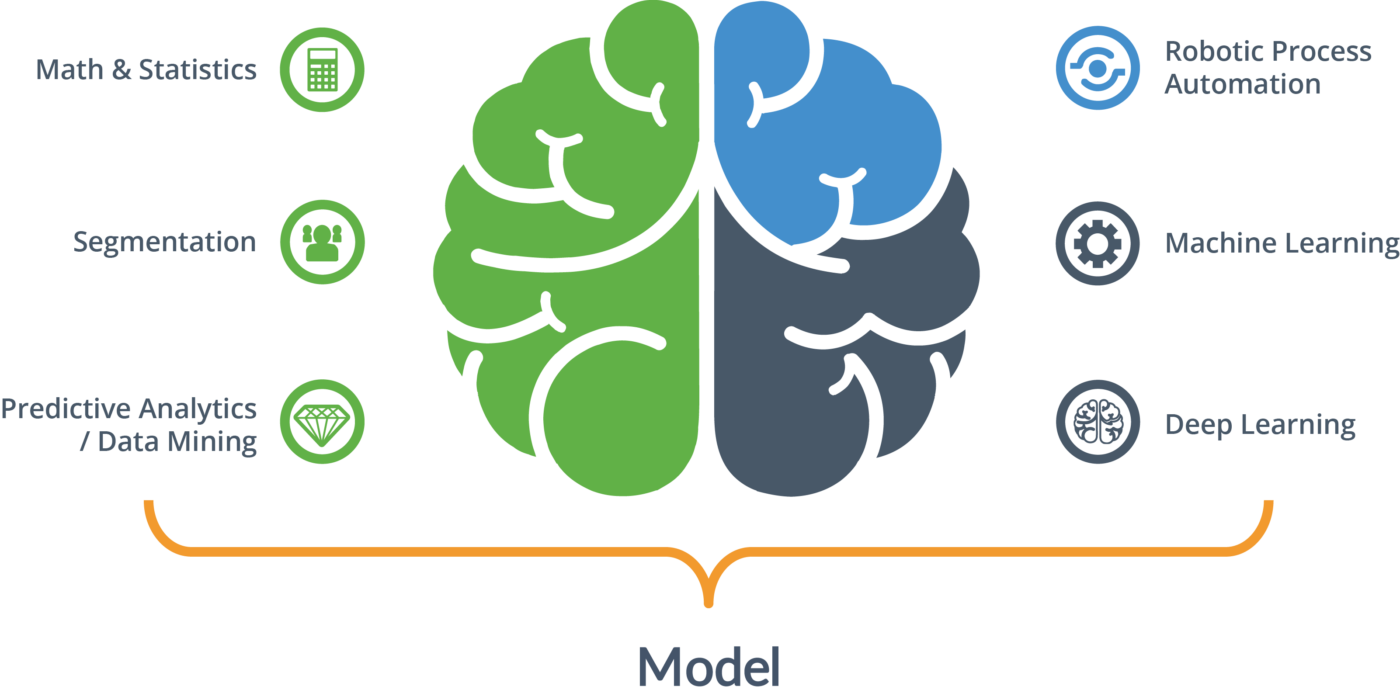 graphic about different types of ai