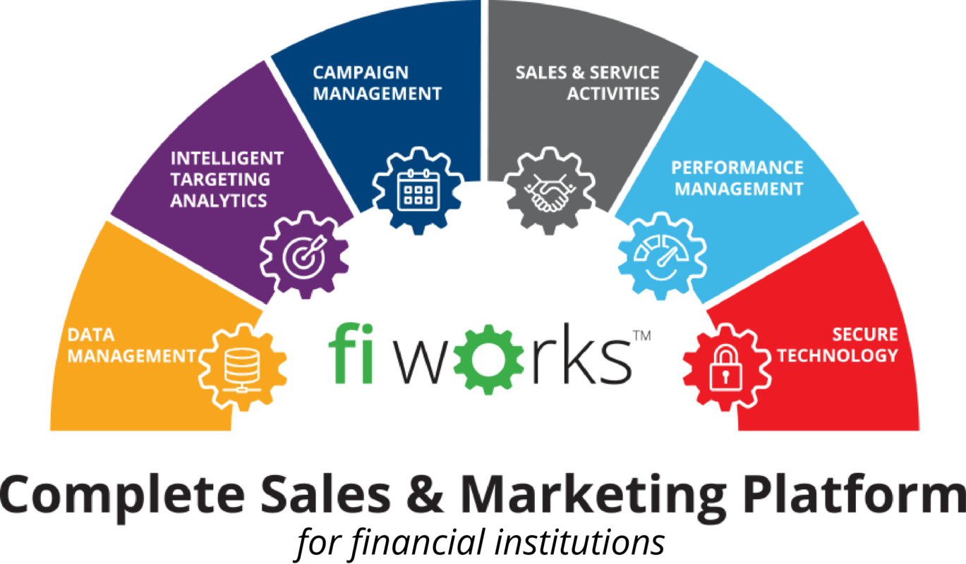 fi works complete sales and marketing platform