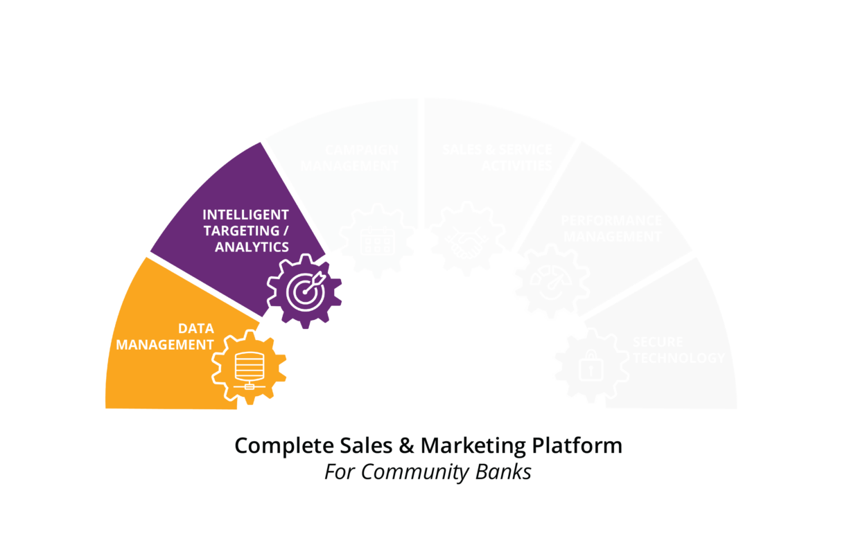 Bank sales and marketing platform, bank data analytics, bank targeting, credit union data, financial institution marketing