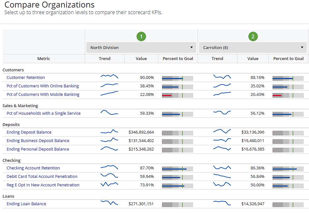 FI Works Scorecard