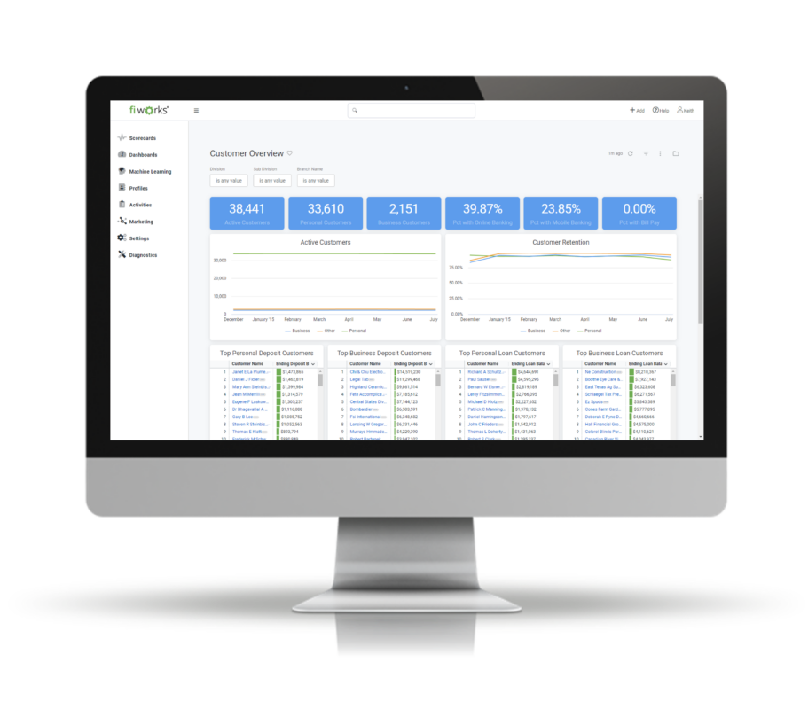 FI Works – Sales and marketing you can bank on.